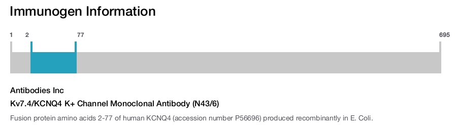 Kv7.4/KCNQ4 K+ Channel Monoclonal Antibody (N43/6)