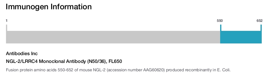 NGL-2/LRRC4 Monoclonal Antibody (N50/36), FL650