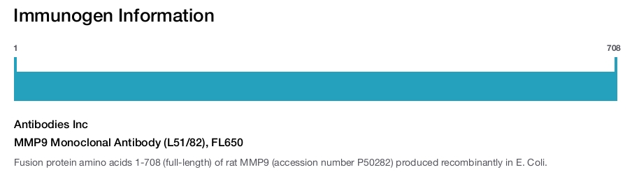 MMP9 Monoclonal Antibody (L51/82), FL650