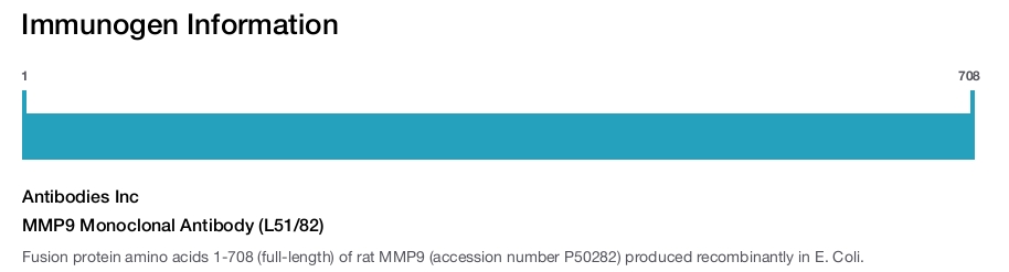 MMP9 Monoclonal Antibody (L51/82)