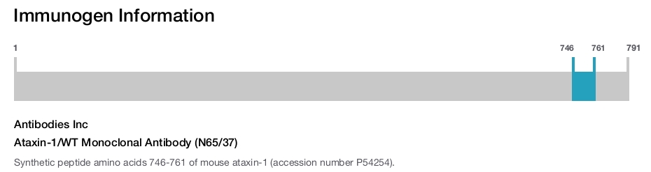 Ataxin-1/WT Monoclonal Antibody (N65/37)