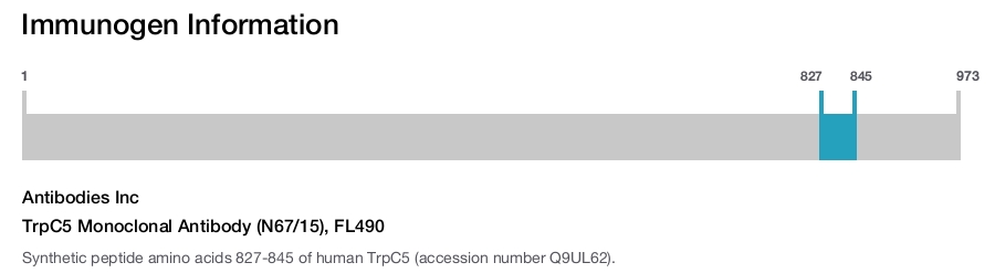TrpC5 Monoclonal Antibody (N67/15), FL490