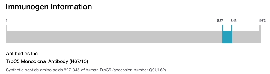 TrpC5 Monoclonal Antibody (N67/15)