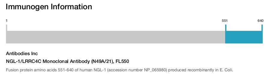 NGL-1/LRRC4C Monoclonal Antibody (N49A/21), FL550