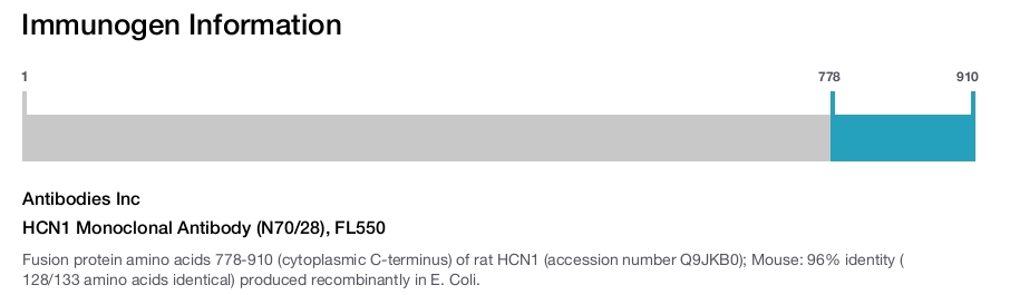 HCN1 Monoclonal Antibody (N70/28), FL550