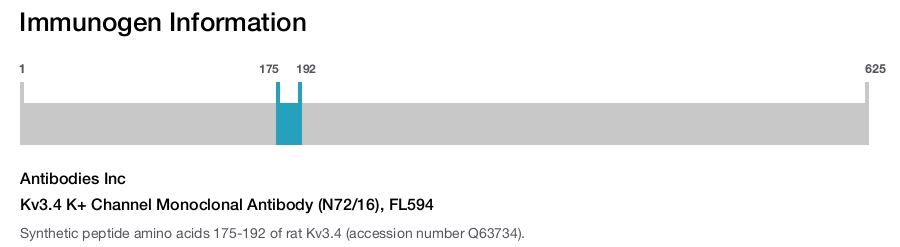 Kv3.4 K+ Channel Monoclonal Antibody (N72/16), FL594