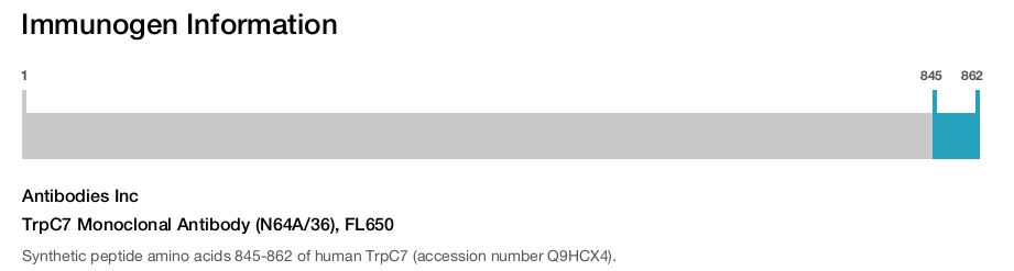 TrpC7 Monoclonal Antibody (N64A/36), FL650