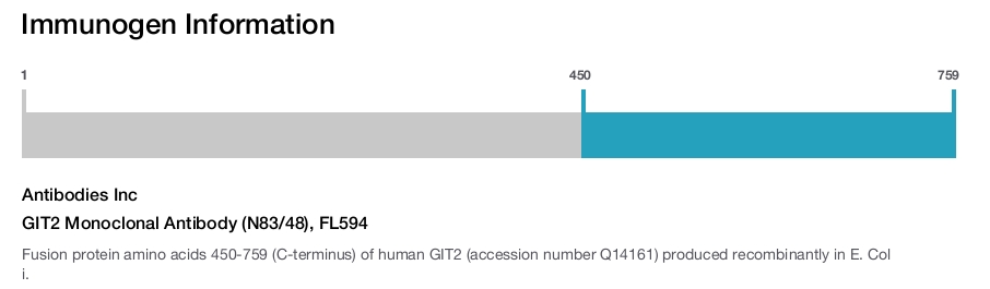 GIT2 Monoclonal Antibody (N83/48), FL594