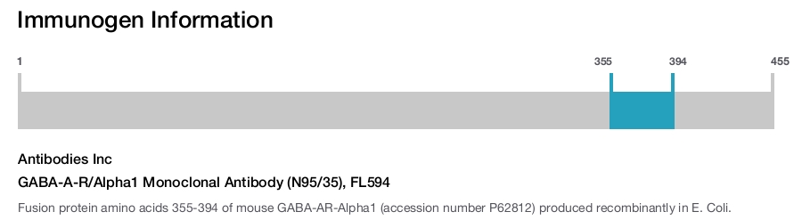 GABA-A-R/Alpha1 Monoclonal Antibody (N95/35), FL594
