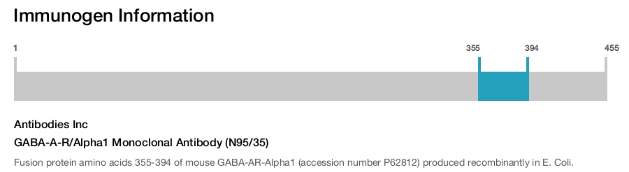 GABA-A-R/Alpha1 Monoclonal Antibody (N95/35)