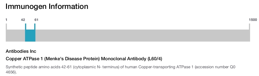 Copper ATPase 1 (Menke's Disease Protein) Monoclonal Antibody (L60/4)