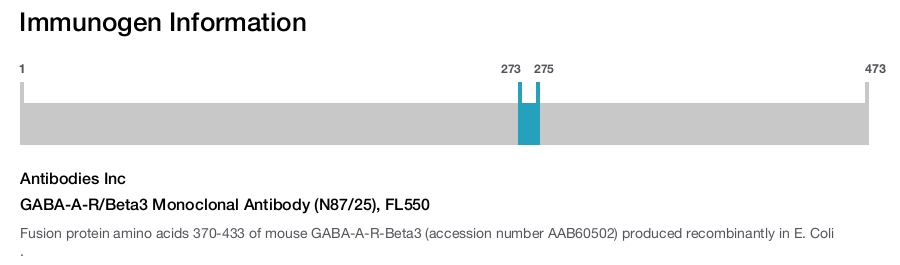 GABA-A-R/Beta3 Monoclonal Antibody (N87/25), FL550