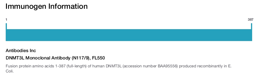 DNMT3L Monoclonal Antibody (N117/9), FL550