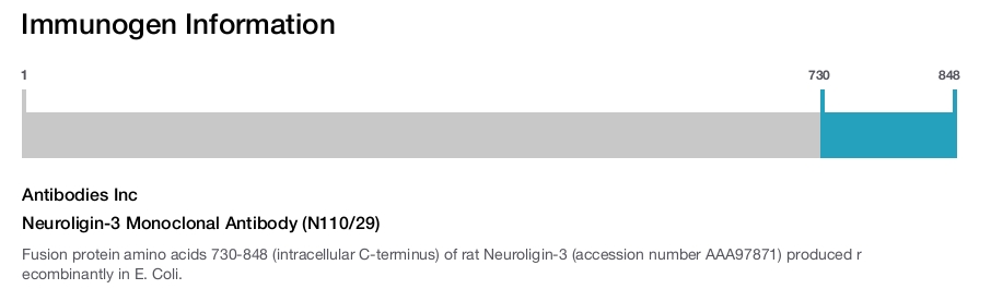 Neuroligin-3 Monoclonal Antibody (N110/29)