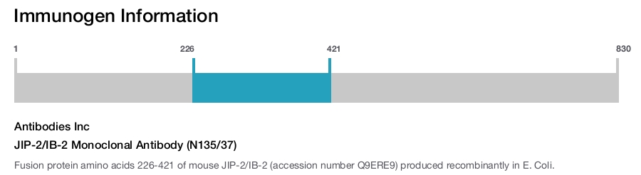 JIP-2/IB-2 Monoclonal Antibody (N135/37)