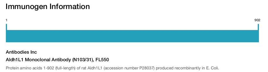 Aldh1L1 Monoclonal Antibody (N103/31), FL550