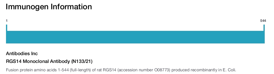 RGS14 Monoclonal Antibody (N133/21)
