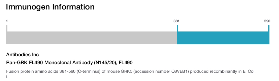 Pan-GRK FL490 Monoclonal Antibody (N145/20), FL490