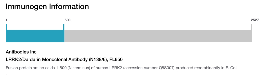 LRRK2/Dardarin Monoclonal Antibody (N138/6), FL650