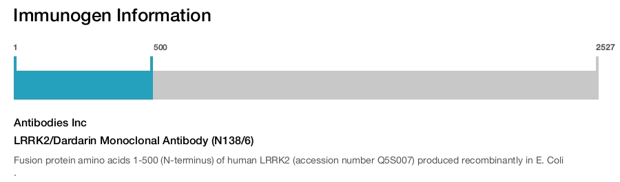 LRRK2/Dardarin Monoclonal Antibody (N138/6)