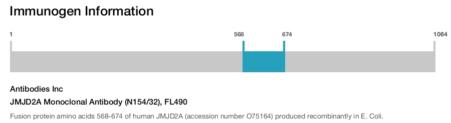 JMJD2A Monoclonal Antibody (N154/32), FL490