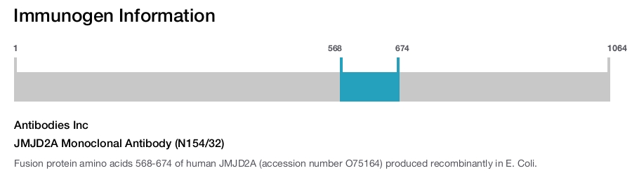 JMJD2A Monoclonal Antibody (N154/32)