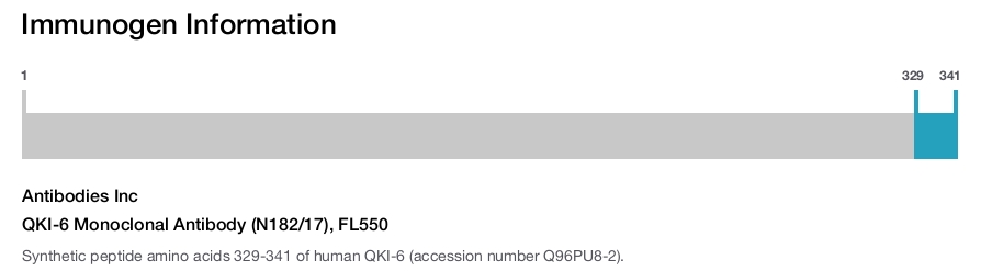 QKI-6 Monoclonal Antibody (N182/17), FL550