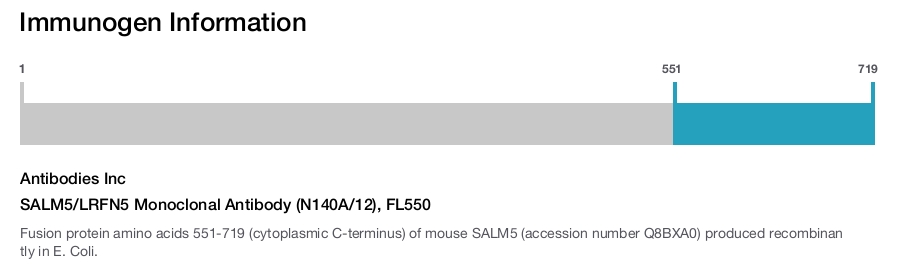 SALM5/LRFN5 Monoclonal Antibody (N140A/12), FL550