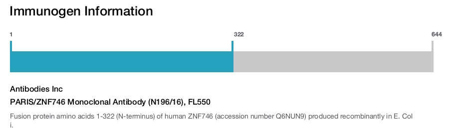 PARIS/ZNF746 Monoclonal Antibody (N196/16), FL550