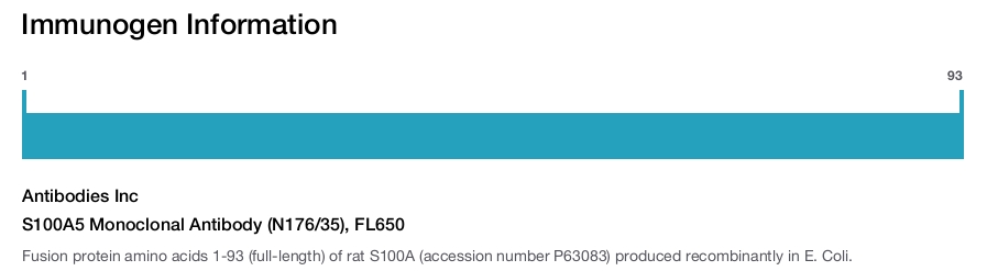 S100A5 Monoclonal Antibody (N176/35), FL650