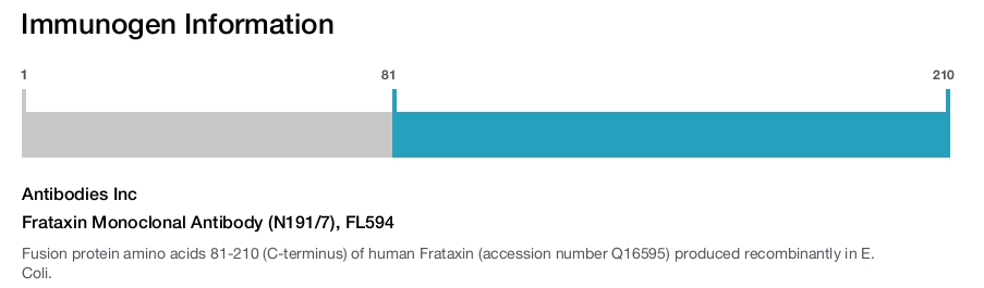 Frataxin Monoclonal Antibody (N191/7), FL594