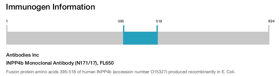 INPP4b Monoclonal Antibody (N171/17), FL650