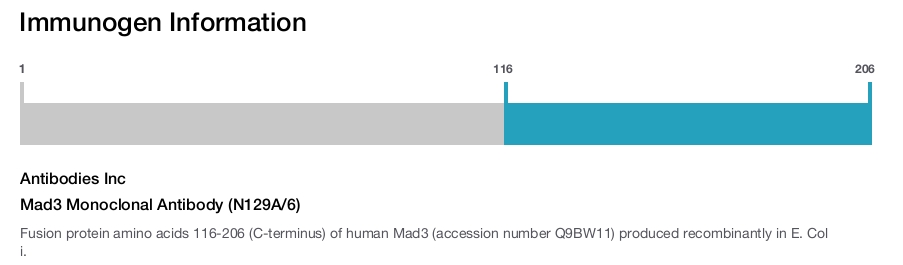 Mad3 Monoclonal Antibody (N129A/6)