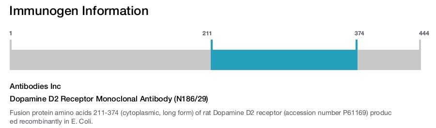 Dopamine D2 Receptor Monoclonal Antibody (N186/29)
