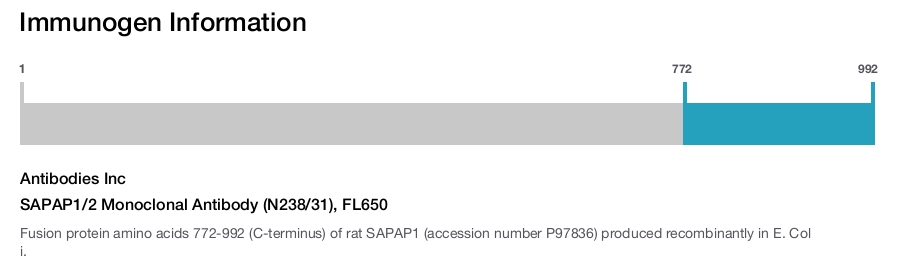 SAPAP1/2 Monoclonal Antibody (N238/31), FL650