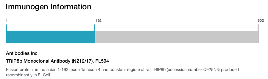 TRIP8b Monoclonal Antibody (N212/17), FL594