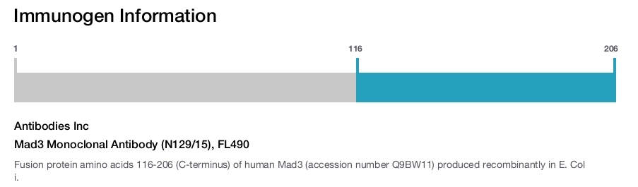 Mad3 Monoclonal Antibody (N129/15), FL490