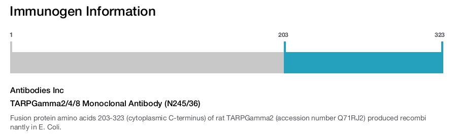 TARPGamma2/4/8 Monoclonal Antibody (N245/36)