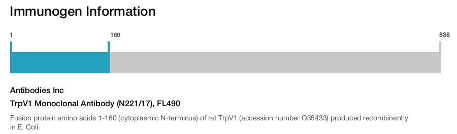 TrpV1 Monoclonal Antibody (N221/17), FL490