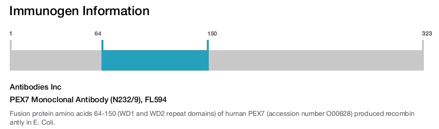 PEX7 Monoclonal Antibody (N232/9), FL594