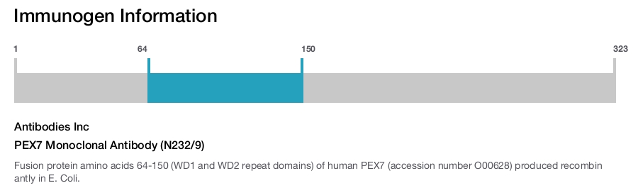 PEX7 Monoclonal Antibody (N232/9)