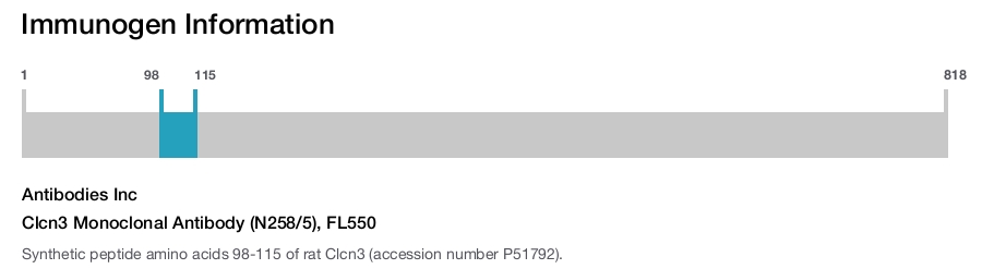 Clcn3 Monoclonal Antibody (N258/5), FL550