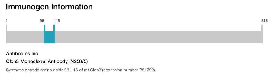 Clcn3 Monoclonal Antibody (N258/5)