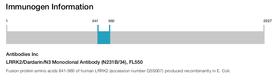 LRRK2/Dardarin/N3 Monoclonal Antibody (N231B/34), FL550