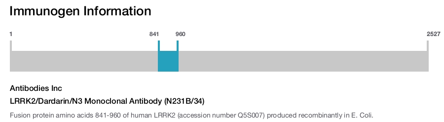 LRRK2/Dardarin/N3 Monoclonal Antibody (N231B/34)