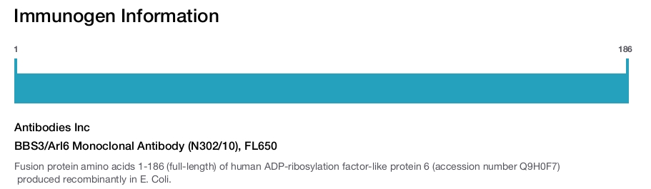 BBS3/Arl6 Monoclonal Antibody (N302/10), FL650