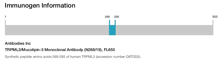 TRPML3/Mucolipin-3 Monoclonal Antibody (N268/19), FL650