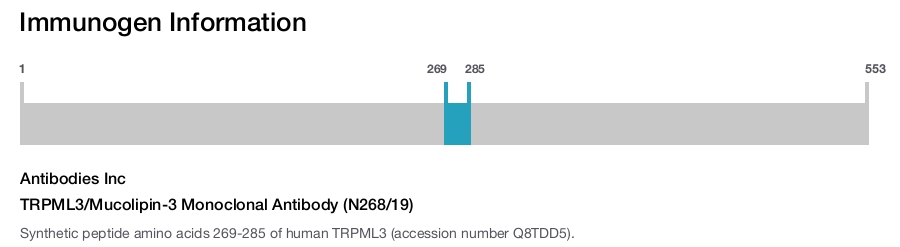 TRPML3/Mucolipin-3 Monoclonal Antibody (N268/19)