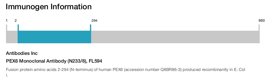 PEX6 Monoclonal Antibody (N233/8), FL594
