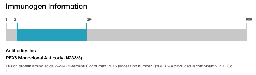 PEX6 Monoclonal Antibody (N233/8)